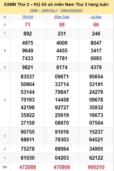 soi cầu xsmn 09-09-2024, soi cầu mn 09/09/2024 , dự đoán xsmn 09-09-2024, btl mn 09 09 24, dự đoán miền nam 09/09/2024, chốt số mn 09-09-2024, soi cau mien nam 09-09-2024