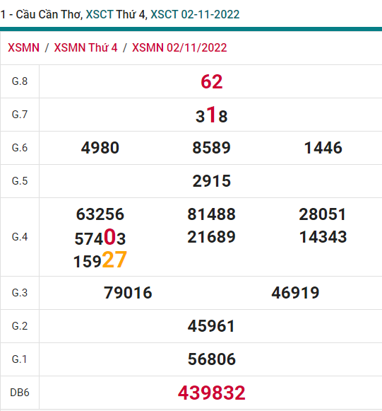 soi cầu xsmn 09 11 2022, soi cầu mn 09-11-2022, dự đoán xsmn 09-11-2022, btl mn 09-11-2022, dự đoán miền nam 09-11-2022, chốt số mn 09-11-2022, soi cau mien nam 26 10 2022