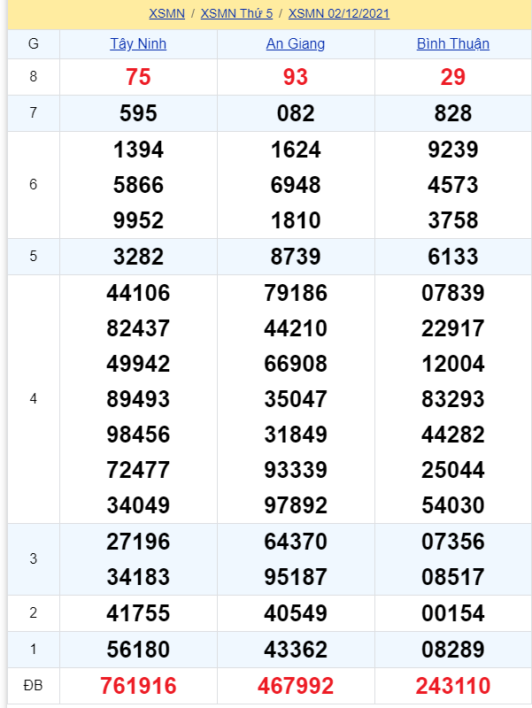 soi cầu xsmn 09-12-2021, soi cầu mn 09-12-2021, dự đoán xsmn 09-12-2021, btl mn 09-12-2021, dự đoán miền nam 09-12-2021, chốt số mn 09-12-2021, soi cau mien nam 09 12 2021