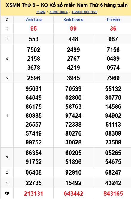 soi cầu xsmn 10-01-2025, soi cầu mn 10-01-2025, dự đoán xsmn 10-01-2025, btl mn 10-01-2025, dự đoán miền nam 10-01-2025, chốt số mn 10-01-2025, soi cau mien nam 10-01-2025