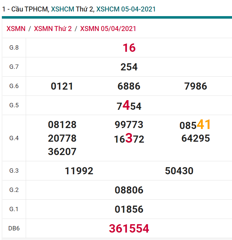 soi cầu xsmn 10 04 2021, soi cầu mn 10-04-2021, dự đoán xsmn 10-04-2021, btl mn 10-04-2021, dự đoán miền nam 10-04-2021, chốt số mn 10-04-2021, soi cau mien nam 10-04-2021