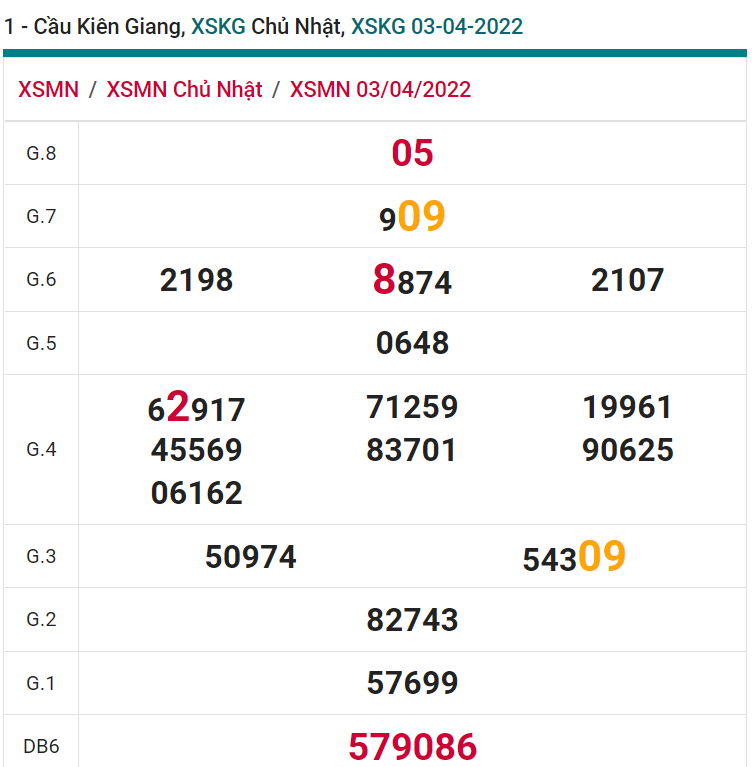 soi cầu xsmn 10 04 2022, soi cầu mn 10-04-2022, dự đoán xsmn 10-04-2022, btl mn 10-04-2022, dự đoán miền nam 10-04-2022, chốt số mn 10-04-2022, soi cau mien nam 10-04-2022