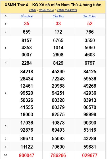 soi cầu xsmn 10 04 2024, soi cầu mn 10 04 2024, dự đoán xsmn 10/04/2024, btl mn 10 04 2024, dự đoán miền nam 10-04-2024, chốt số mn 10 04 2024, soi cau mien nam 10 04 2024