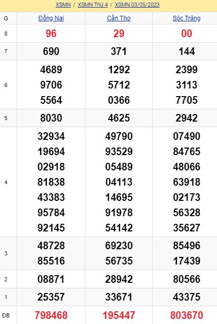 soi cầu xsmn 10 05 2023, soi cầu mn 10 05 2023, dự đoán xsmn 10/05/2023, btl mn 10 05 2023, dự đoán miền nam 10-05-2023, chốt số mn 10 05 2023, soi cau mien nam 10 05 23