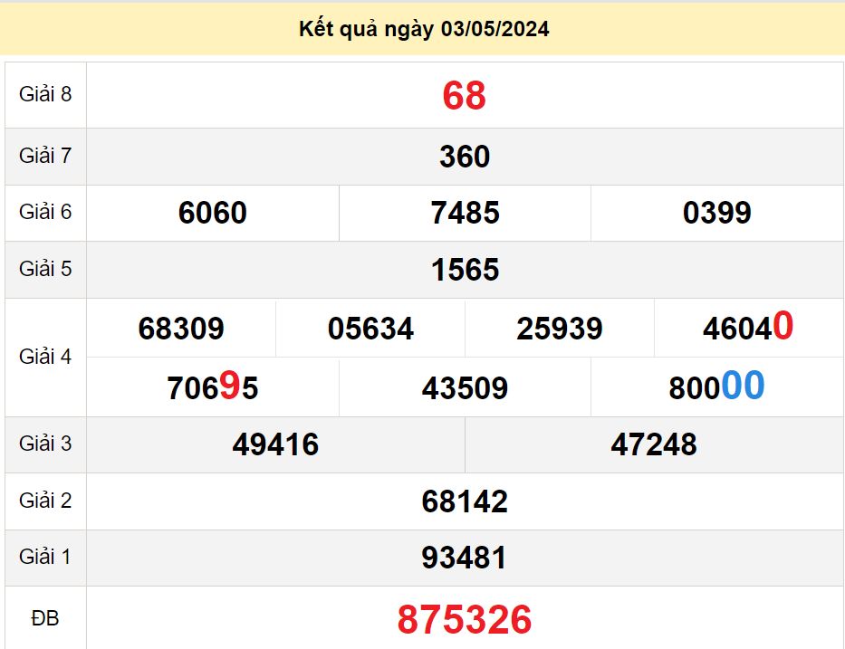 soi cầu xsmn 10-05-2024, soi cầu mn 10-05-2024, dự đoán xsmn 10-05-2024, btl mn 10-05-2024, dự đoán miền nam 10-05-2024, chốt số mn 10-05-2024, soi cau mien nam 10-05-2024