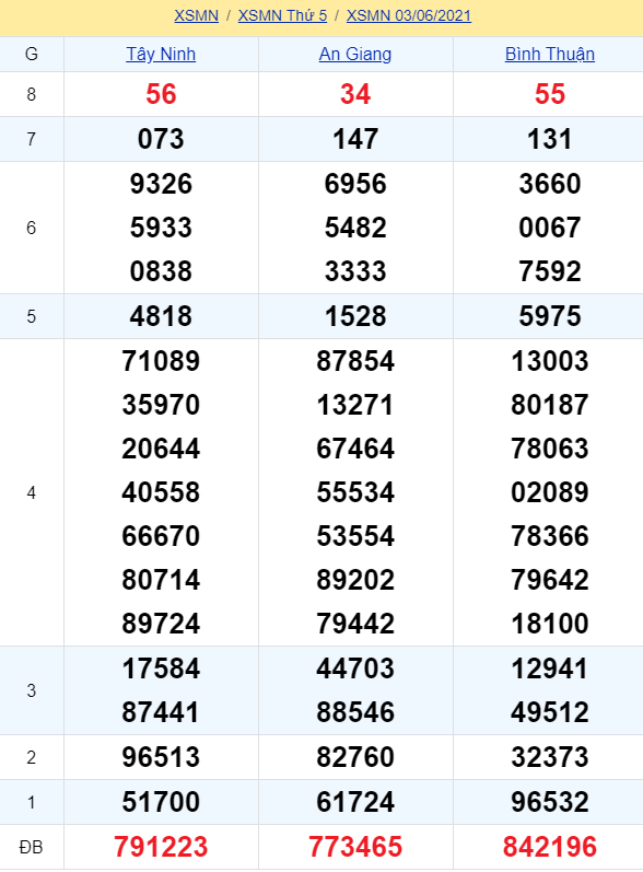 soi cầu xsmn 10-06-2021, soi cầu mn 10-06-2021, dự đoán xsmn 10-06-2021, btl mn 10-06-2021, dự đoán miền nam 10-06-2021, chốt số mn 10-06-2021, soi cau mien nam 10 06 2021