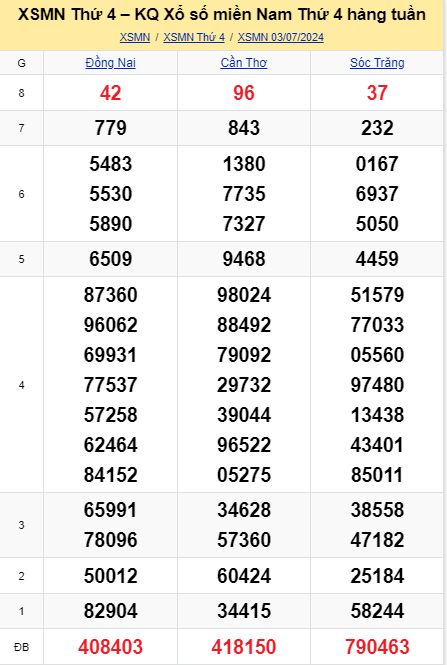 soi cầu xsmn 10 07 2024, soi cầu mn 10-07 2024, dự đoán xsmn 10/07/2024, btl mn 10 07 2024, dự đoán miền nam 10-07-2024, chốt số mn 10 07 2024, soi cau mien nam 10 07 2024