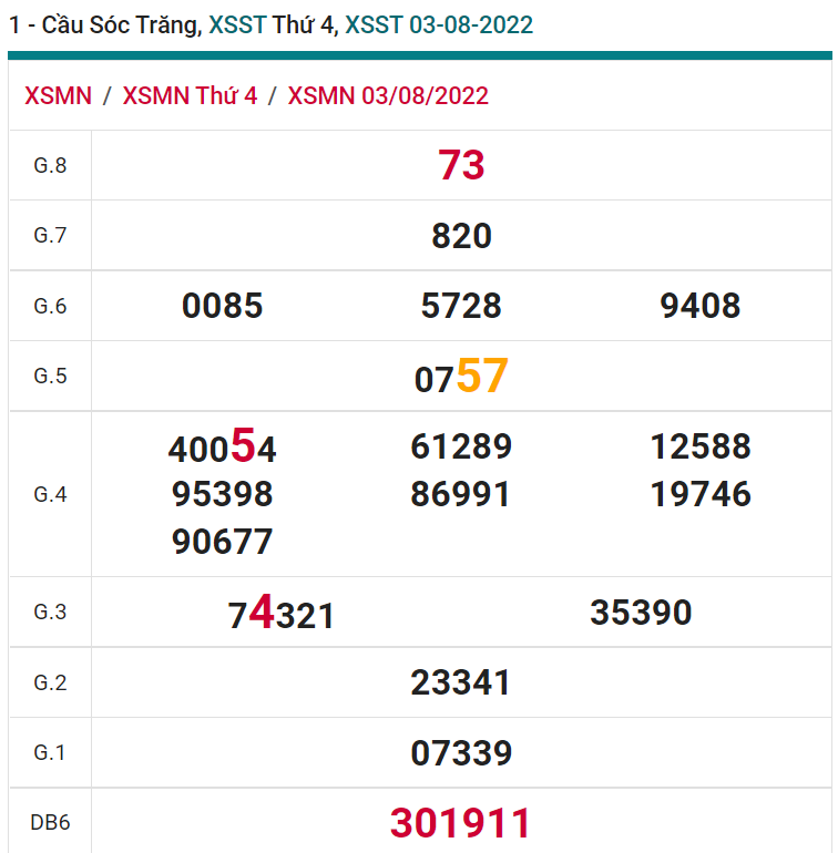 soi cầu xsmn 10 08 2022, soi cầu mn 10-08-2022, dự đoán xsmn 10-08-2022, btl mn 10-08-2022, dự đoán miền nam 10-08-2022, chốt số mn 10-08-2022, soi cau mien nam 10 08 2022