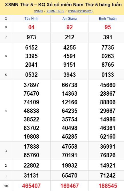 soi cầu xsmn 10-08-2023, soi cầu mn 10-08-2023, dự đoán xsmn 10-08-2023, btl mn 10-08-2023, dự đoán miền nam 10-08-2023, chốt số mn 10-08-2023, soi cau mien nam 10 08 2023