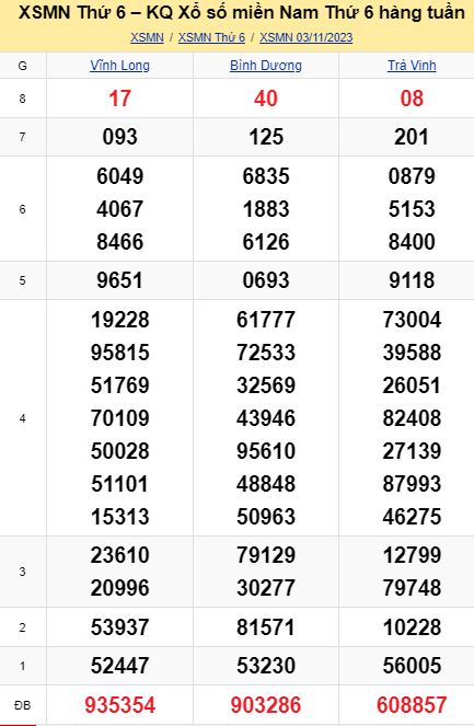 soi cầu xsmn 10-11-2023, soi cầu mn 10-11-2023, dự đoán xsmn 10-11-2023, btl mn 10-11-2023, dự đoán miền nam 10-11-2023, chốt số mn 10-11-2023, soi cau mien nam 10-11-2023