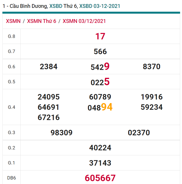 soi cầu xsmn 10-12-2021, soi cầu mn 10-12-2021, dự đoán xsmn 10-12-2021, btl mn 10-12-2021, dự đoán miền nam 10-12-2021, chốt số mn 10-12-2021, soi cau mien nam 10-12-2021