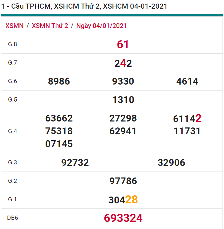 soi cầu xsmn 11 01 2021, soi cầu mn 11-01-2021, dự đoán xsmn 11-01-2021, btl mn 11-01-2021, dự đoán miền nam 11-01-2021, chốt số mn 11-01-2021, soi cau mien nam 11 01 2021