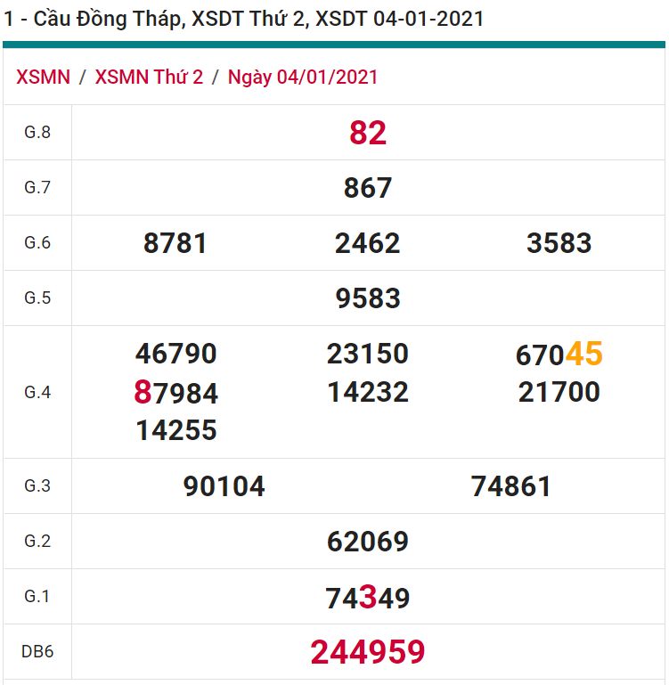 soi cầu xsmn 11 01 2021, soi cầu mn 11-01-2021, dự đoán xsmn 11-01-2021, btl mn 11-01-2021, dự đoán miền nam 11-01-2021, chốt số mn 11-01-2021, soi cau mien nam 11 01 2021