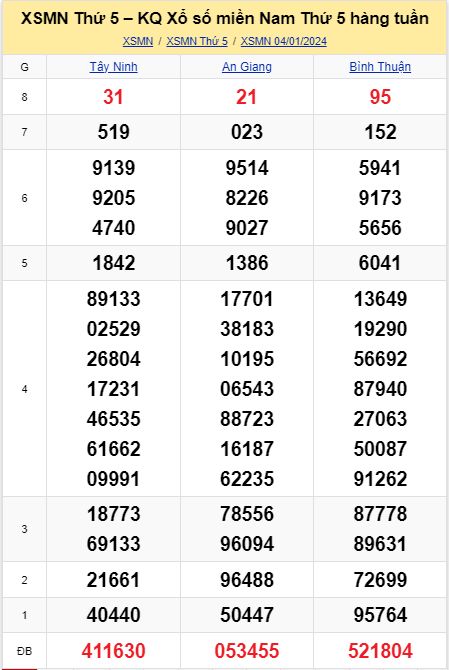 soi cầu xsmn 11-01-2024, soi cầu mn 11-01-2024, dự đoán xsmn 11-01-2024, btl mn 11-01-2024, dự đoán miền nam 11-01-2024, chốt số mn 11-01-2024, soi cau mien nam 11 01 2024