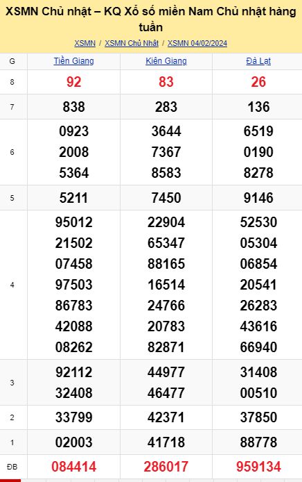 soi cầu xsmn 11-02-2024, soi cầu mn 11-02-2024, dự đoán xsmn 11-02-2024, btl mn 11-02-2024, dự đoán miền nam 11-02-2024, chốt số mn 11-02-2024, soi cau mien nam 11 02 2024