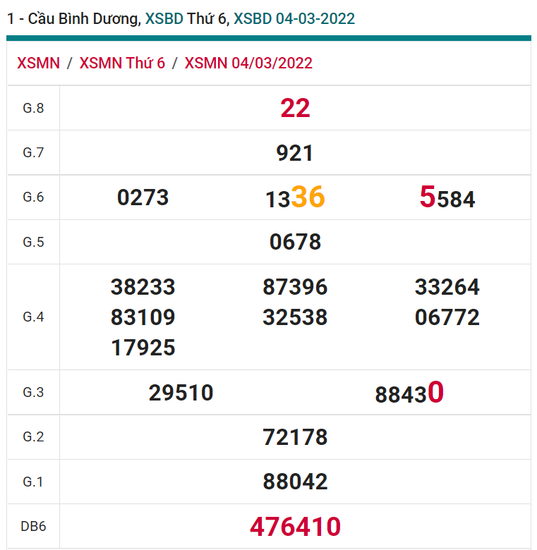 soi cầu xsmn 11-03-2022, soi cầu mn 11-03-2022, dự đoán xsmn 11-03-2022, btl mn 11-03-2022, dự đoán miền nam 11-03-2022, chốt số mn 11-03-2022, soi cau mien nam 11-03-2022