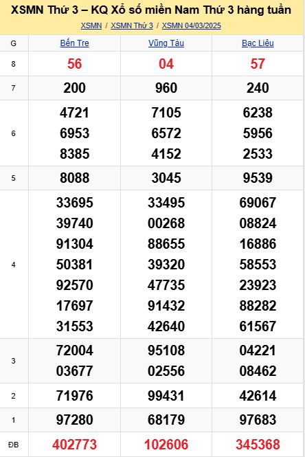 soi cầu xsmn 11 03 2025, soi cầu mn 11/03/2025, dự đoán xsmn 11 03 2025, btl mn 11-03-2025, dự đoán miền nam 11/03/2025, chốt số mn 11 03 2025, soi cau mien nam 11-03-2025