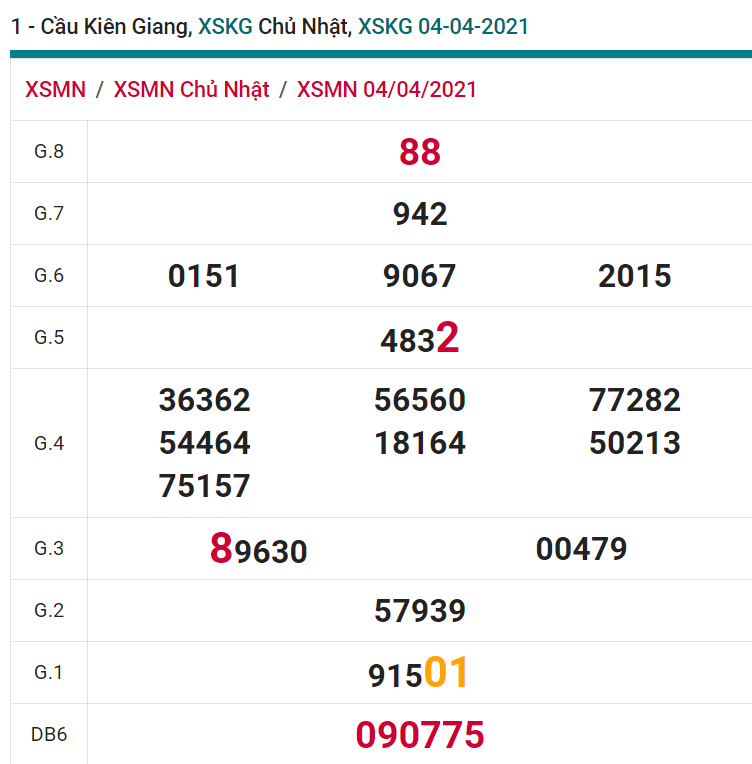 soi cầu xsmn 11 04 2021, soi cầu mn 11-04-2021, dự đoán xsmn 11-04-2021, btl mn 11-04-2021, dự đoán miền nam 11-04-2021, chốt số mn 11-04-2021, soi cau mien nam 11-04-2021