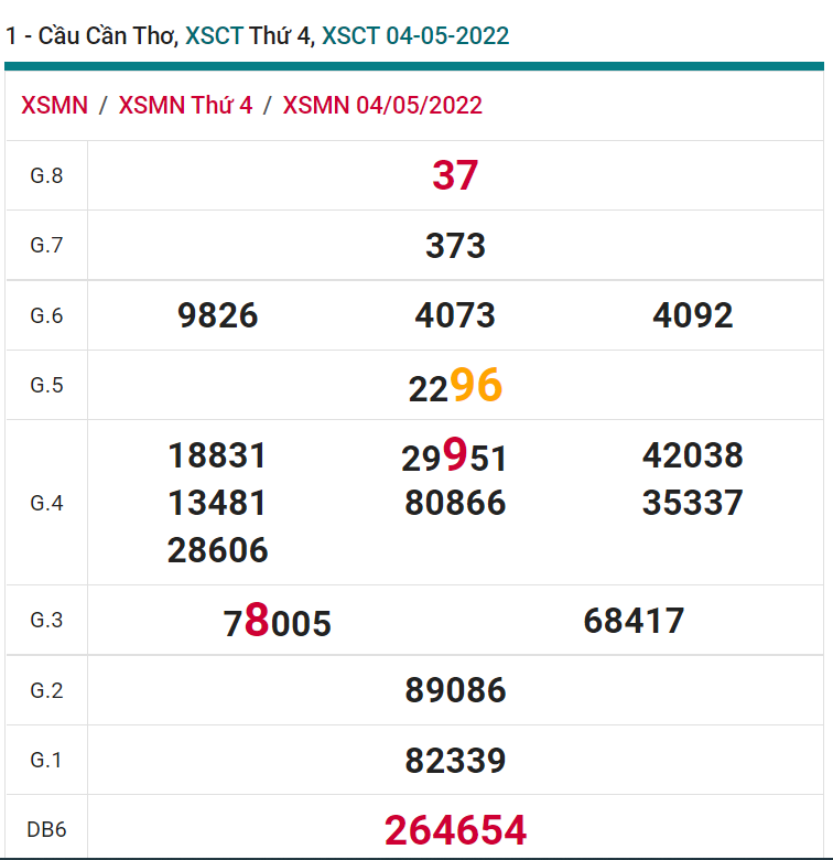 soi cầu xsmn 11 05 2022, soi cầu mn 11-05-2022, dự đoán xsmn 11-05-2022, btl mn 11-05-2022, dự đoán miền nam 11-05-2022, chốt số mn 11-05-2022, soi cau mien nam 11 05 2022