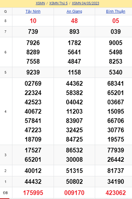 soi cầu xsmn 11-05-2023, soi cầu mn 11-05-2023, dự đoán xsmn 11-05-2023, btl mn 11-05-2023, dự đoán miền nam 11-05-2023, chốt số mn 11-05-2023, soi cau mien nam 11 05 2023