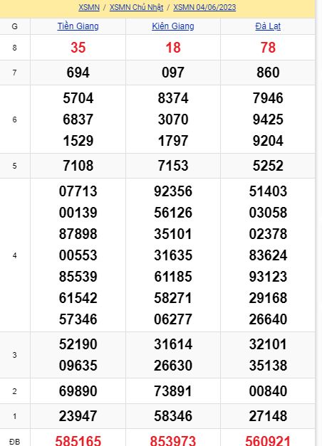 soi cầu xsmn 11-06-2023, soi cầu mn 11-06-2023, dự đoán xsmn 11-06-2023, btl mn 11-06-2023, dự đoán miền nam 11-06-2023, chốt số mn 11-06-2023, soi cau mien nam 11 06 2023