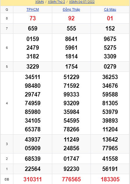 soi cầu xsmn 11 07 2022, soi cầu mn 11-07-2022, dự đoán xsmn 11-07-2022, btl mn 11-07-2022, dự đoán miền nam 11-07-2022, chốt số mn 11-07-2022, soi cau mien nam 11 07 2022