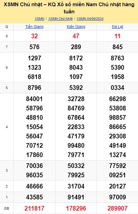 soi cầu xsmn 11-08-2024, soi cầu mn 11-08-2024, dự đoán xsmn 11-08-2024, btl mn 11-08-2024, dự đoán miền nam 11-08-2024, chốt số mn 11-08-2024, soi cau mien nam 11 08 2024