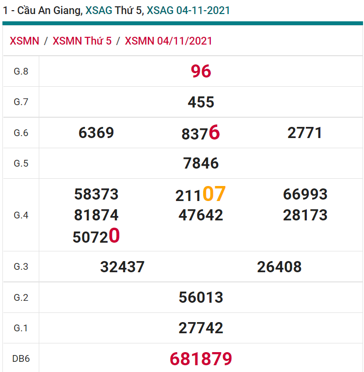 soi cầu xsmn 11-11-2021, soi cầu mn 11-11-2021, dự đoán xsmn 11-11-2021, btl mn 11-11-2021, dự đoán miền nam 11-11-2021, chốt số mn 11-11-2021, soi cau mien nam 11 11 2021