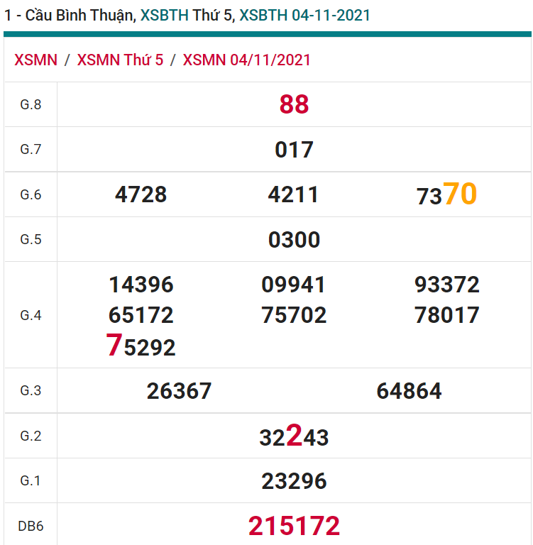 soi cầu xsmn 11-11-2021, soi cầu mn 11-11-2021, dự đoán xsmn 11-11-2021, btl mn 11-11-2021, dự đoán miền nam 11-11-2021, chốt số mn 11-11-2021, soi cau mien nam 11 11 2021