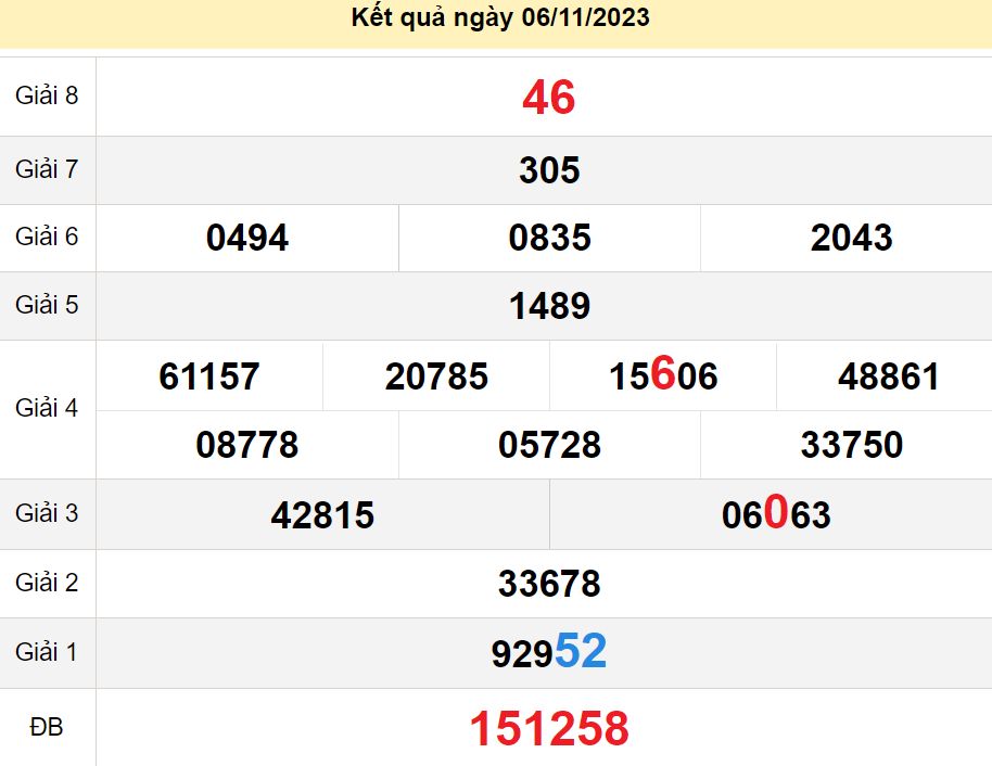 soi cầu xsmn 11-11-2023, soi cầu mn 11-11-2023, dự đoán xsmn 11-11-2023, btl mn 11-11-2023, dự đoán miền nam 11-11-2023, chốt số mn 11-11-2023, soi cau mien nam 11-11-2023