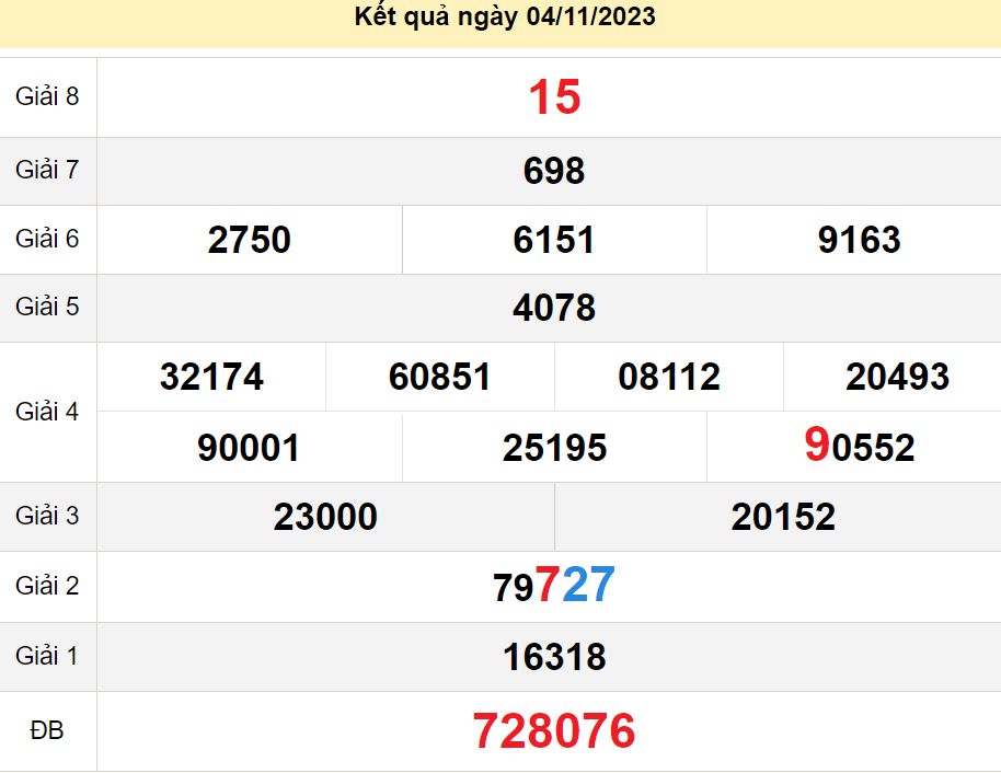 soi cầu xsmn 11-11-2023, soi cầu mn 11-11-2023, dự đoán xsmn 11-11-2023, btl mn 11-11-2023, dự đoán miền nam 11-11-2023, chốt số mn 11-11-2023, soi cau mien nam 11-11-2023