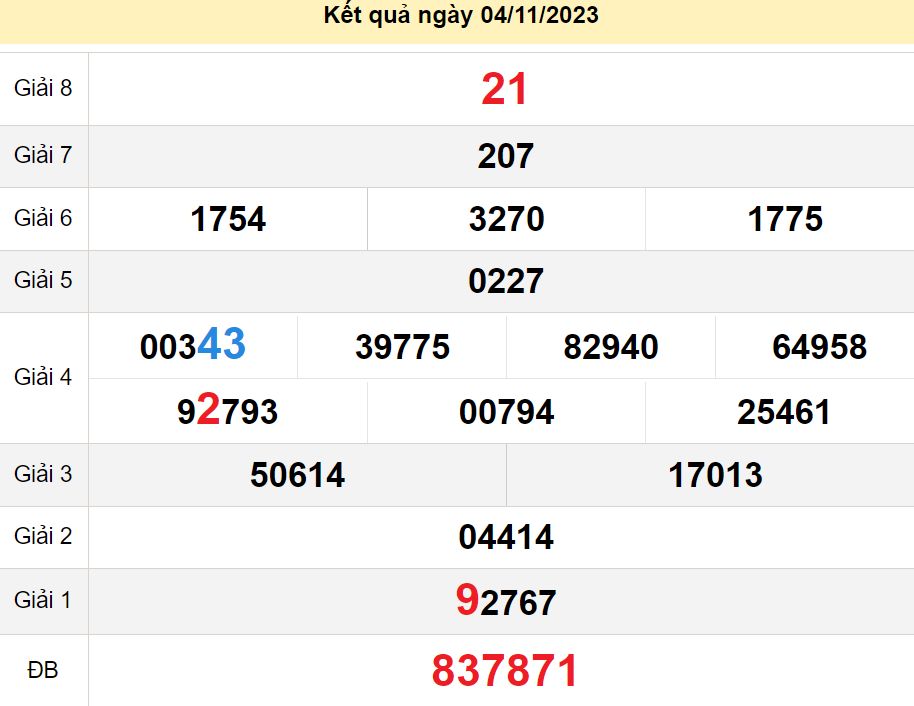 soi cầu xsmn 11-11-2023, soi cầu mn 11-11-2023, dự đoán xsmn 11-11-2023, btl mn 11-11-2023, dự đoán miền nam 11-11-2023, chốt số mn 11-11-2023, soi cau mien nam 11-11-2023