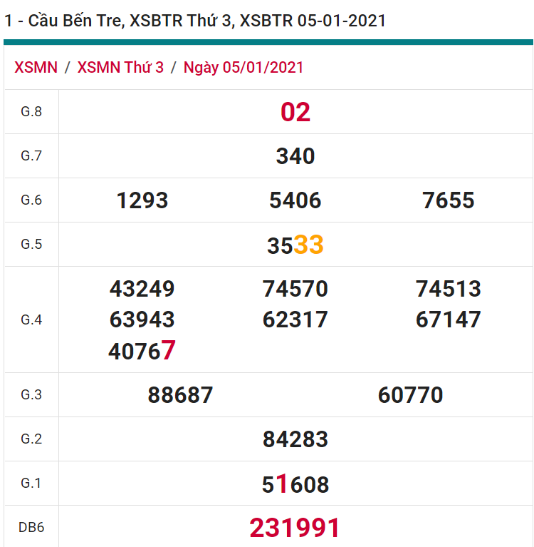 soi cầu xsmn 12 01 2021, soi cầu mn 12-01-2021, dự đoán xsmn 12-01-2021, btl mn 12-01-2021, dự đoán miền nam 12-01-2021, chốt số mn 12-01-2021, soi cau mien nam 12 01 2021