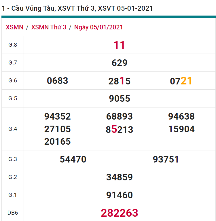 soi cầu xsmn 12 01 2021, soi cầu mn 12-01-2021, dự đoán xsmn 12-01-2021, btl mn 12-01-2021, dự đoán miền nam 12-01-2021, chốt số mn 12-01-2021, soi cau mien nam 12 01 2021