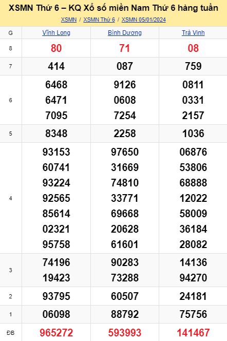 soi cầu xsmn 12-01-2024, soi cầu mn 12-01-2024, dự đoán xsmn 12-01-2024, btl mn 12-01-2024, dự đoán miền nam 12-01-2024, chốt số mn 12-01-2024, soi cau mien nam 12-01-2024