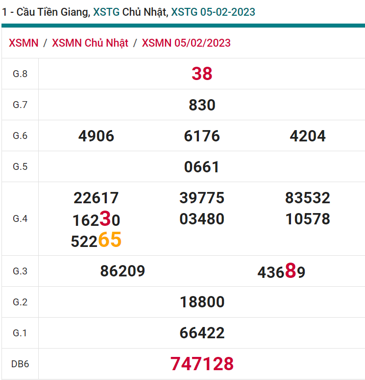 soi cầu xsmn 12-02 2023, soi cầu mn 12-02-2023, dự đoán xsmn 12-02-2023, btl mn 12-02-2023, dự đoán miền nam 12-02-2023, chốt số mn 12-02-2023, soi cau mien nam 12 02 2023