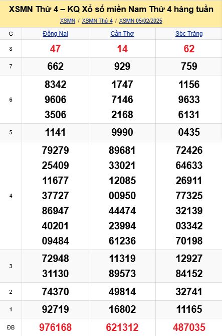 soi cầu xsmn 12 02 2025, soi cầu mn 12 02 2025, dự đoán xsmn 12/02/2025, btl mn 12 02 2025, dự đoán miền nam 12-02-2025, chốt số mn 12 02 2025, soi cau mien nam 12 02 2025