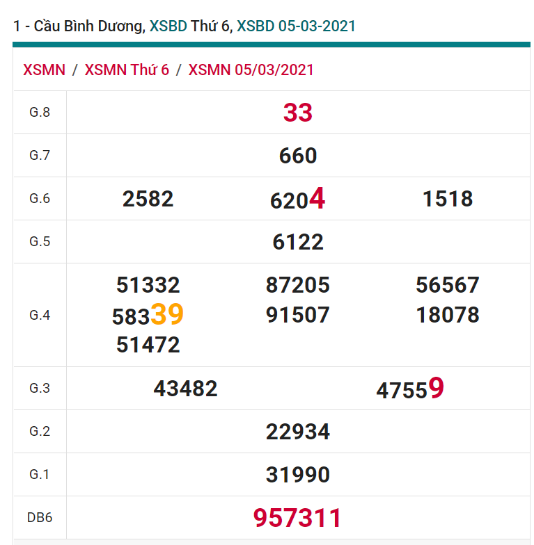 soi cầu xsmn 12-03-2021, soi cầu mn 12-03-2021, dự đoán xsmn 12-03-2021, btl mn 12-03-2021, dự đoán miền nam 12-03-2021, chốt số mn 12-03-2021, soi cau mien nam 12-03-2021