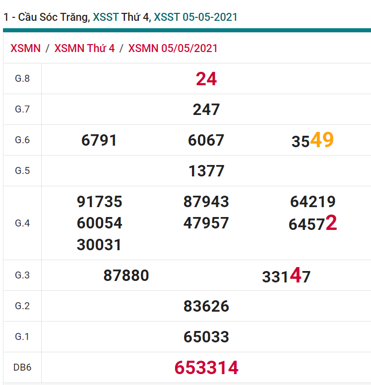 soi cầu xsmn 12 05 2021, soi cầu mn 12-05-2021, dự đoán xsmn 12-05-2021, btl mn 12-05-2021, dự đoán miền nam 12-05-2021, chốt số mn 12-05-2021, soi cau mien nam 12 05 2021