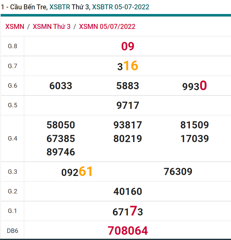 soi cầu xsmn 12 07 2022, soi cầu mn 12-07-2022, dự đoán xsmn 12-07-2022, btl mn 12-07-2022, dự đoán miền nam 12-07-2022, chốt số mn 12-07-2022, soi cau mien nam 12 07 2022