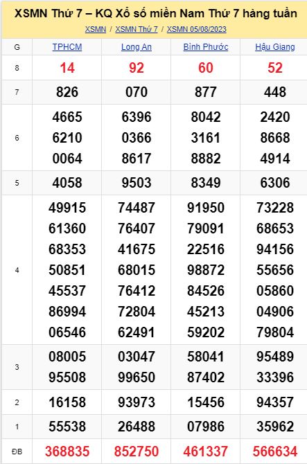 soi cầu xsmn 12-08-2023, soi cầu mn 1208-2023, dự đoán xsmn 12-08-2023, btl mn 1208-2023, dự đoán miền nam 12-08-2023, chốt số mn 12-08-2023, soi cau mien nam 12-08-2023