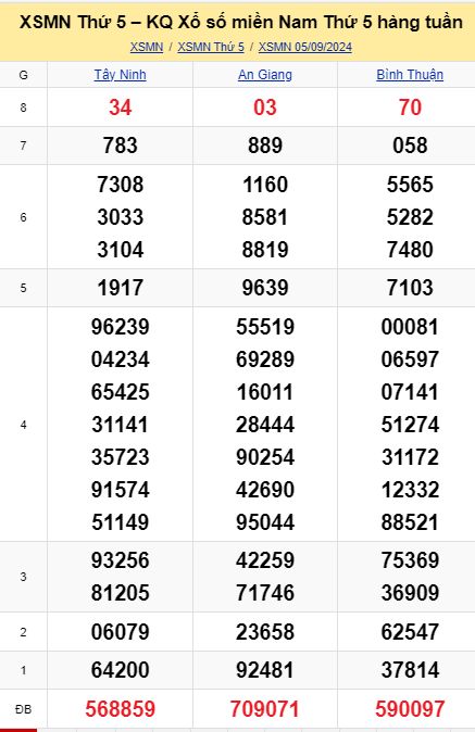 soi cầu xsmn 12-09-2024, soi cầu mn 12-09-2024, dự đoán xsmn 12-09-2024, btl mn 12-09-2024, dự đoán miền nam 12-09-2024, chốt số mn 12-09-2024, soi cau mien nam 12 09 2024