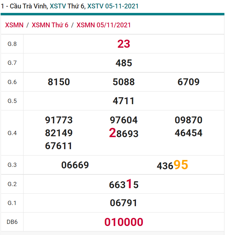 soi cầu xsmn 12-11-2021, soi cầu mn 12-11-2021, dự đoán xsmn 12-11-2021, btl mn 12-11-2021, dự đoán miền nam 12-11-2021, chốt số mn 12-11-2021, soi cau mien nam 12-11-2021