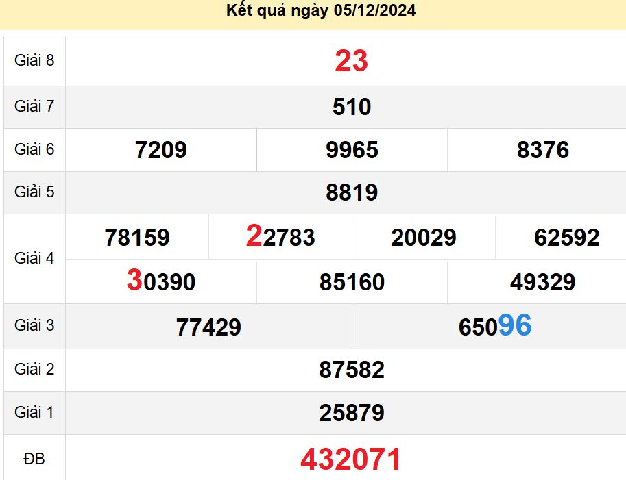 soi cầu xsmn 12-12-2024, soi cầu mn 12-12-2024, dự đoán xsmn 12-12-2024, btl mn 12-12-2024, dự đoán miền nam 12-12-2024, chốt số mn 12-12-2024, soi cau mien nam 12 12 2024