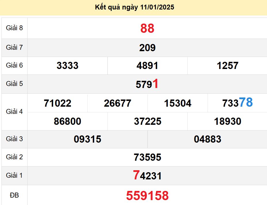 soi cầu xsmn 13-01-2025, soi cầu mn 13/01/2025, dự đoán xsmn 13-01-2025, btl mn 13 01 2025, dự đoán miền nam 13/01/2025, chốt số mn 13-01-2025, soi cau mien nam 13-01-2025