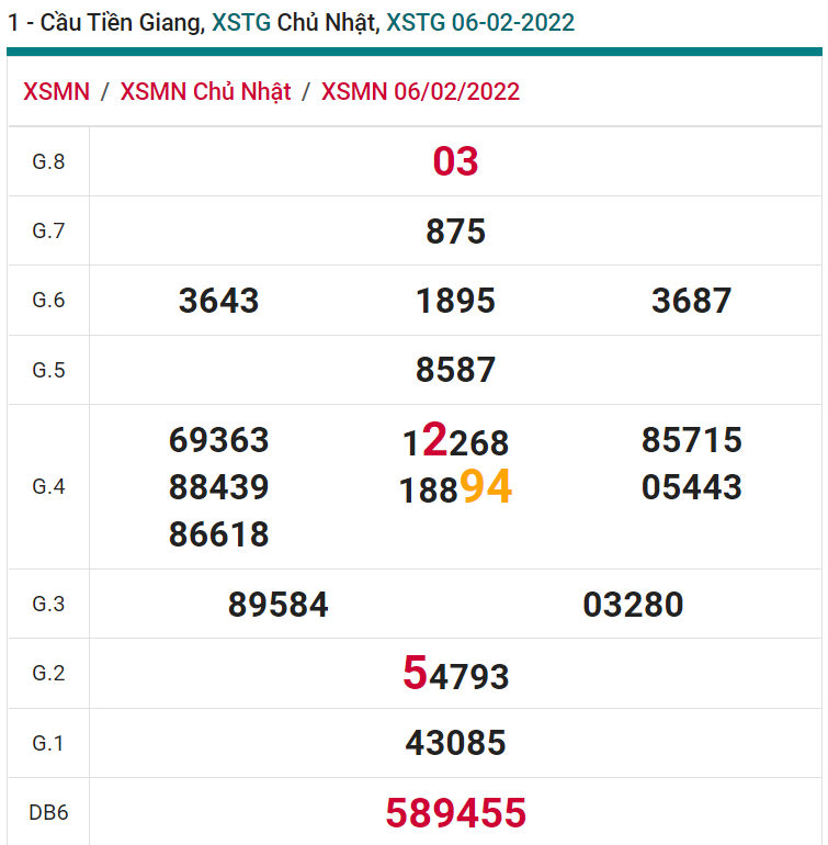 soi cầu xsmn 13 02 2022, soi cầu mn 13-02-2022, dự đoán xsmn 13-02-2022, btl mn 13-02-2022, dự đoán miền nam 13-02-2022, chốt số mn 13-02-2022, soi cau mien nam 13-02-2022