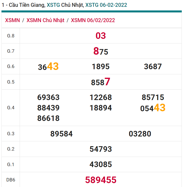 soi cầu xsmn 13 02 2022, soi cầu mn 13-02-2022, dự đoán xsmn 13-02-2022, btl mn 13-02-2022, dự đoán miền nam 13-02-2022, chốt số mn 13-02-2022, soi cau mien nam 13-02-2022