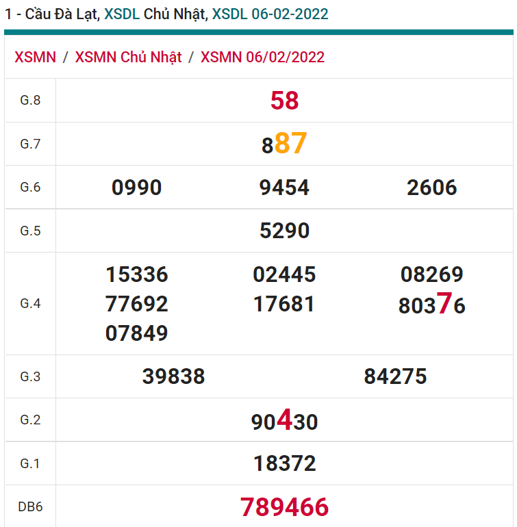 soi cầu xsmn 13 02 2022, soi cầu mn 13-02-2022, dự đoán xsmn 13-02-2022, btl mn 13-02-2022, dự đoán miền nam 13-02-2022, chốt số mn 13-02-2022, soi cau mien nam 13-02-2022