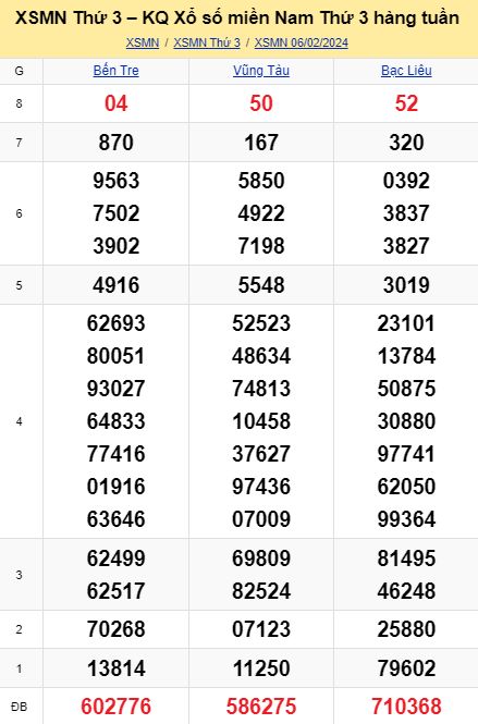 soi cầu xsmn 13 02 2024, soi cầu mn 13/02/2024, dự đoán xsmn 13 02 2024, btl mn 13-02-2024, dự đoán miền nam 13/02/2024, chốt số mn 13 02 2024, soi cau mien nam 13-02-2024
