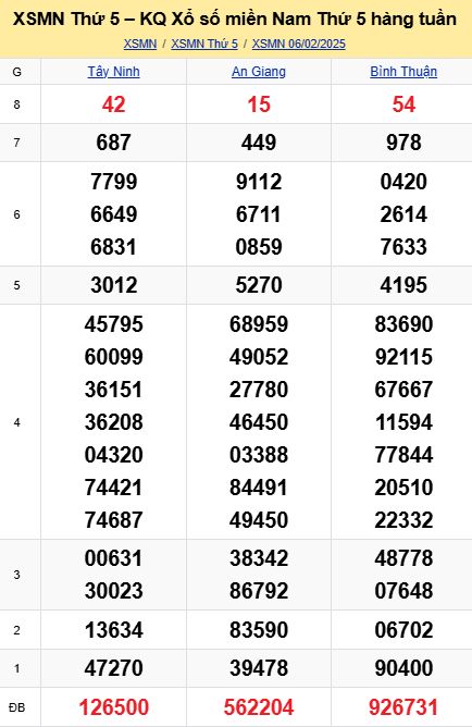 soi cầu xsmn 13-02-2025, soi cầu mn 13-02-2025, dự đoán xsmn 13-02-2025, btl mn 13-02-2025, dự đoán miền nam 13-02-2025, chốt số mn 13-02-2025, soi cau mien nam 13 02 2025